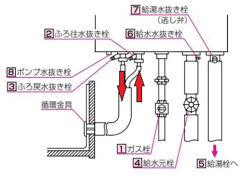 ガス風呂給湯器 販売 循環キャップのしくみ